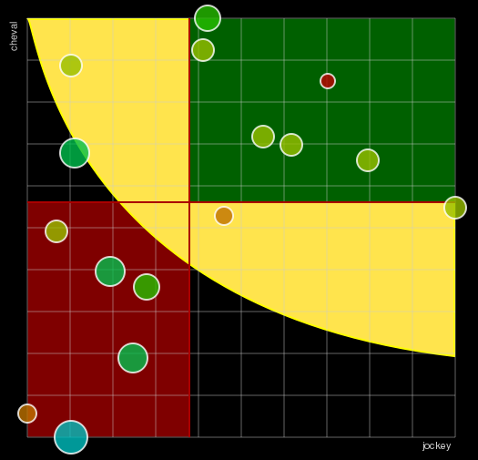 Pronostic Quinté Prix de Bourigny