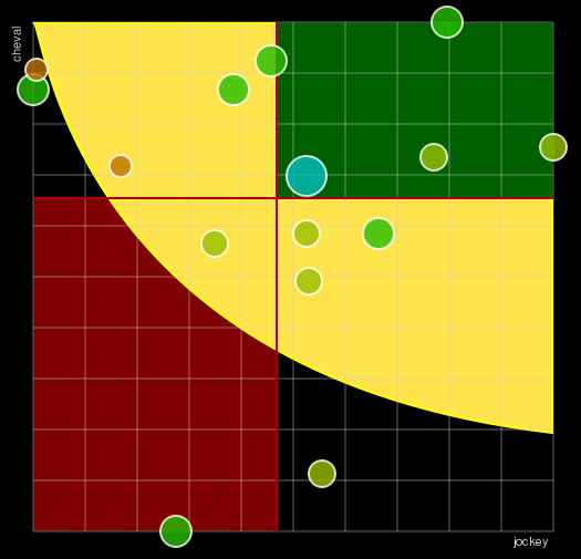 Pronostic Quinté Prix Marcel Laurent