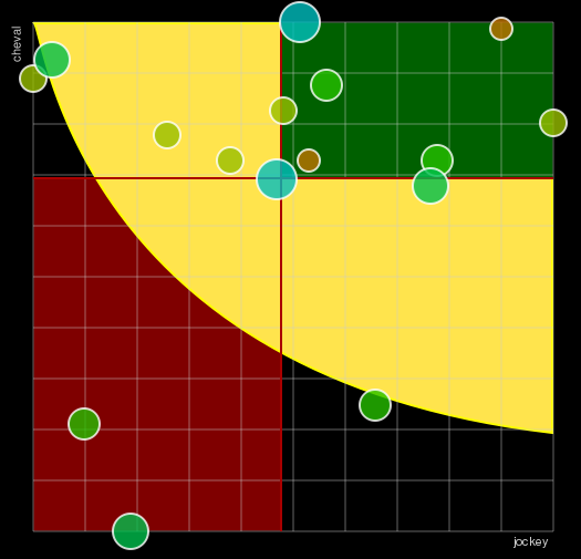 Pronostic Quinté Prix de Meslay du Maine