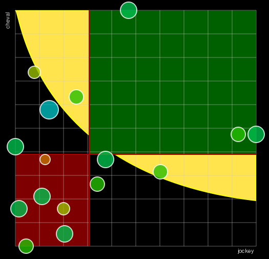 Pronostic Quinté Prix de la Chambre de Monsieur Le Prince