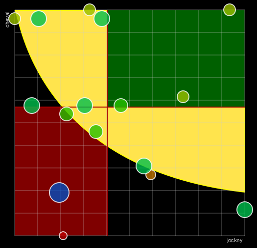 Pronostic Quinté Prix d'Utah Beach