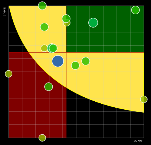 Pronostic Quinté Prix du Manoir de la Salamandre