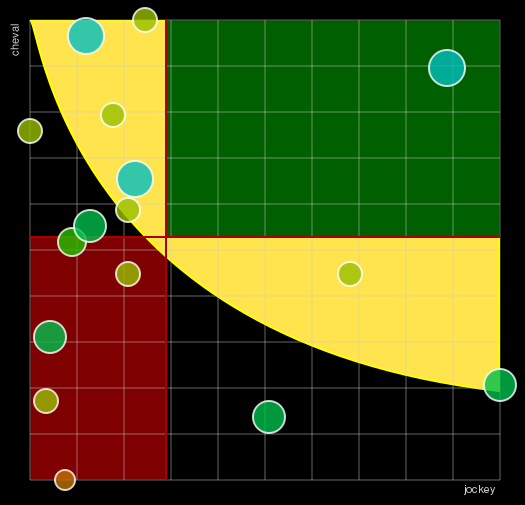 Pronostic Quinté Prix de la Seine-et-Marne