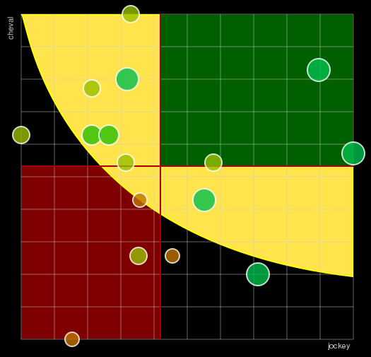 Pronostic Quinté Prix de la Vierge de Lorette