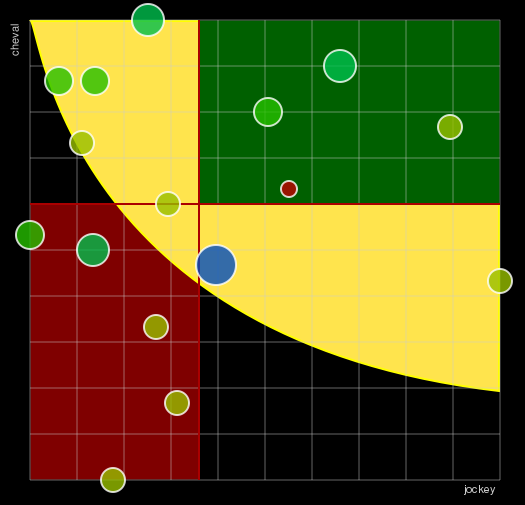 Pronostic Quinté Prix des Poiriers