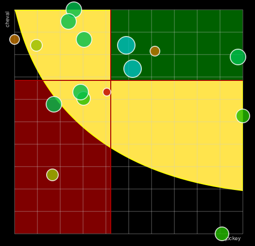 Pronostic Quinté Prix de la Ville de Toulouse