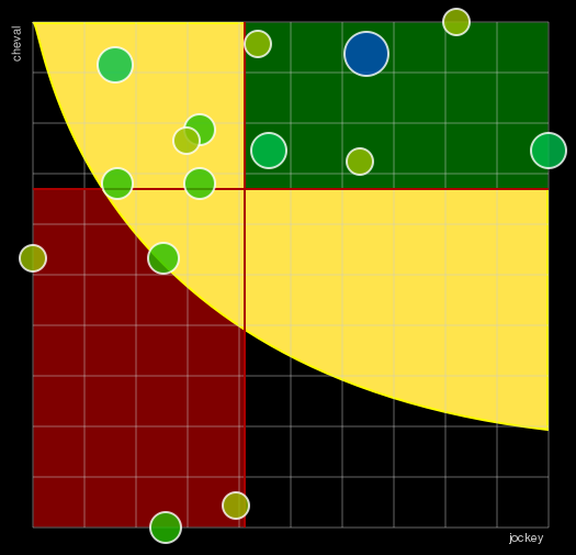 Pronostic Quinté Prix Mizar