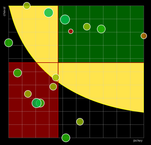 Pronostic Quinté Prix Jean Dumouch