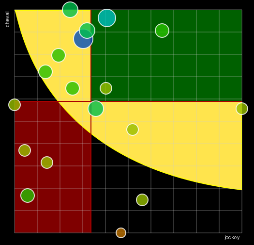 Pronostic Quinté Finale Grand National du Trot Paristurf