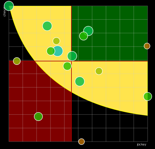 Pronostic Quinté Prix Philippe Lorain