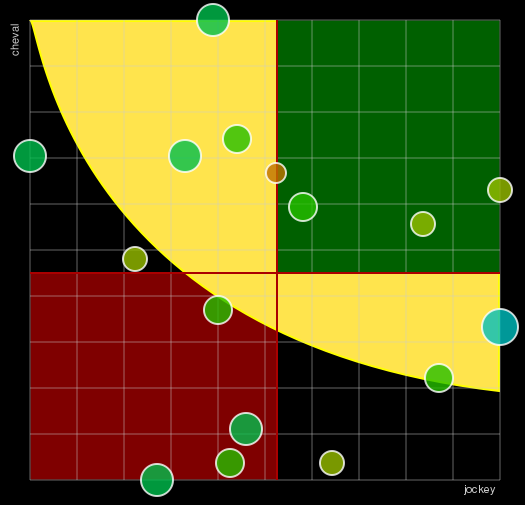 Pronostic Quinté Prix Georges Pastre