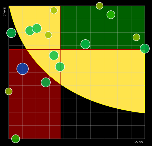 Pronostic Quinté Prix de Saint-Aubin-les-Elbeuf