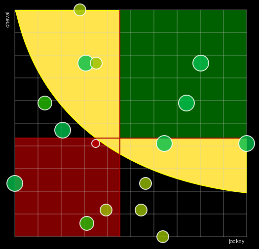 Pronostic Quinté Prix de la Piste des Lions