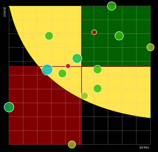 Pronostic Quinté Prix Ariste Hemard