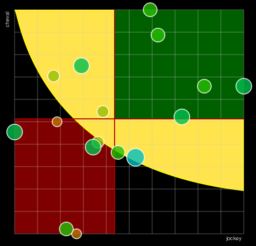 Pronostic Quinté Prix Michel Thoury