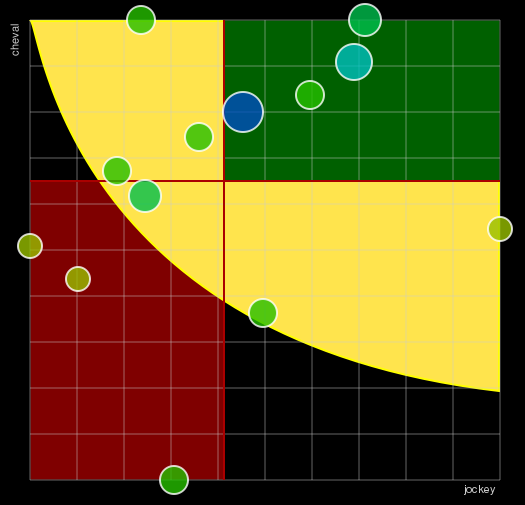 Pronostic Quinté Prix d'Amérique Races Zeturf Q4