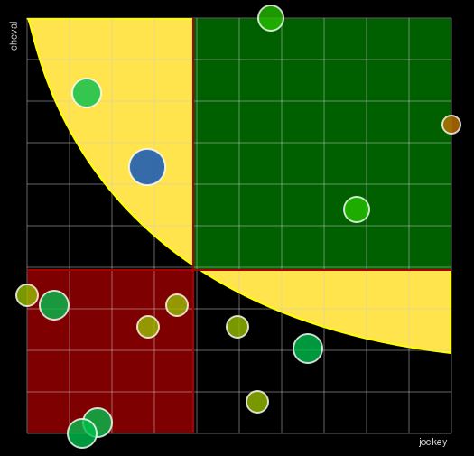 Pronostic Quinté Prix de Saint-Georges de Didonne