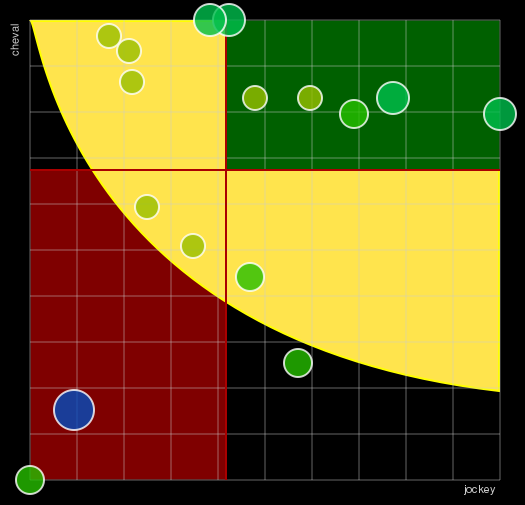 Pronostic Quinté Prix de Nozay