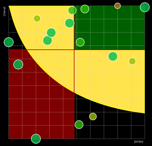 Pronostic Quinté Prix de Tourcoing