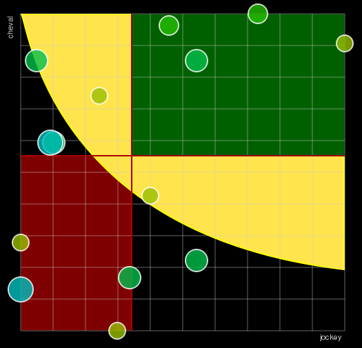Pronostic Quinté Prix de Chalais