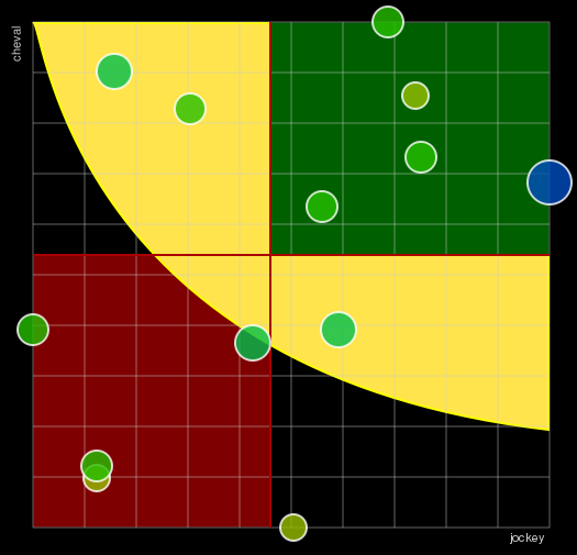 Pronostic Quinté Prix Electra