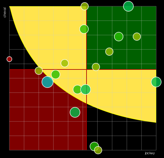 Pronostic Quinté Prix de Belgique