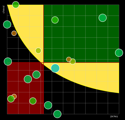Pronostic Quinté Prix de Cornulier