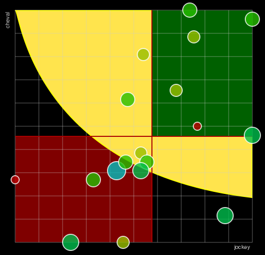 Pronostic Quinté Prix d'Amérique