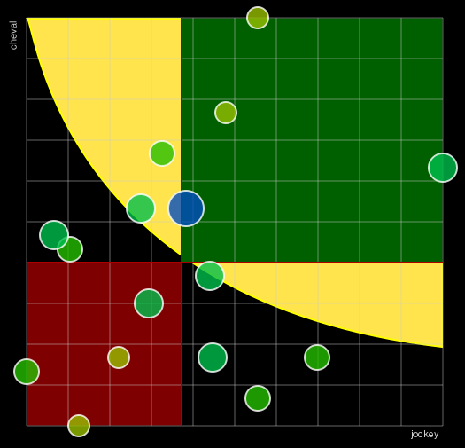 Pronostic Quinté Prix André Meunier