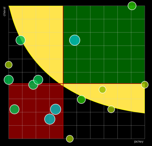 Pronostic Quinté Prix de Châteaugiron