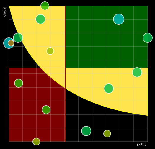 Pronostic Quinté Prix d'Aubervilliers