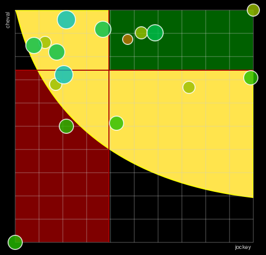 Pronostic Quinté Prix du Limousin