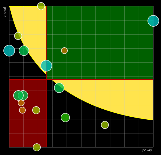 Pronostic Quinté Prix de Cherbourg