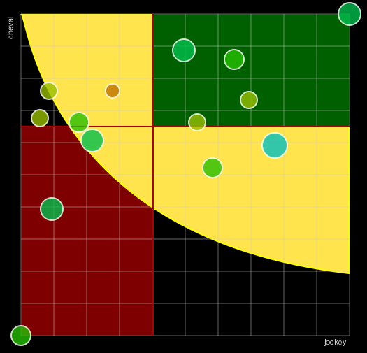 Pronostic Quinté Prix de Châteaurenard