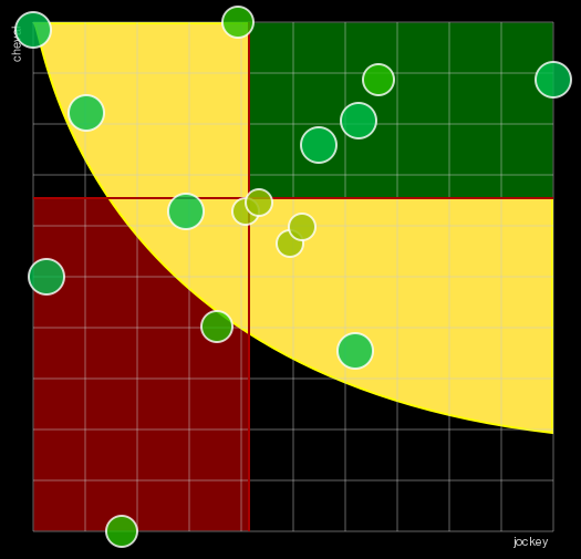 Pronostic Quinté Prix de Bracieux