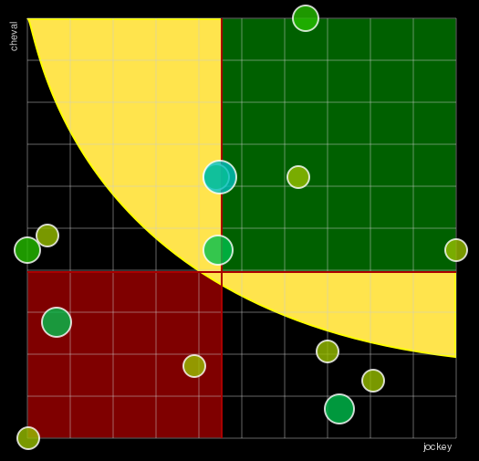 Pronostic Quinté Prix de la Genevraye