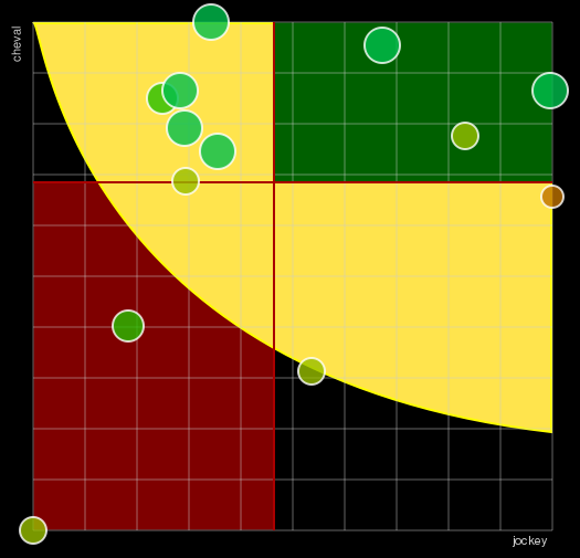 Pronostic Quinté Prix du Chesnay
