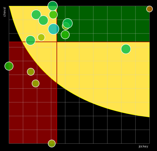 Pronostic Quinté Prix Rauba Capeu