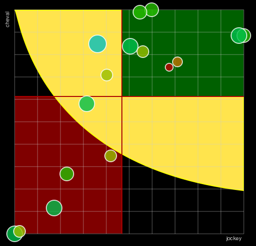 Pronostic Quinté Prix de Munich