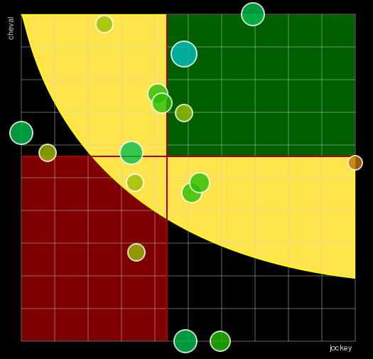 Pronostic Quinté Prix de la Promenade de la Plage (prix des Bouches-Du-Rhone)