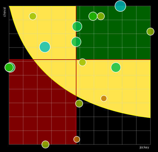 Pronostic Quinté Prix Beugnot