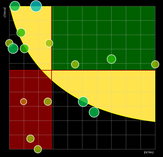 Pronostic Quinté Prix du Tréport