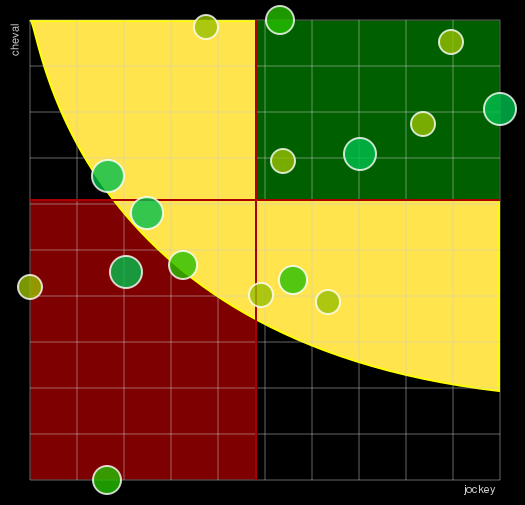 Pronostic Quinté Prix André-Louis Dreux