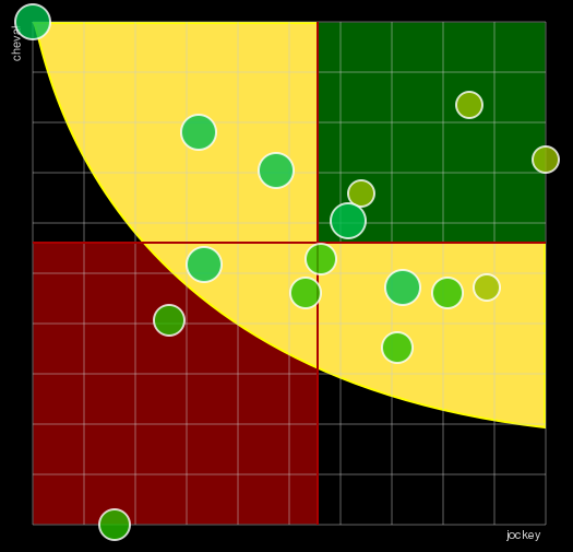 Pronostic Quinté Prix de Cauvicourt