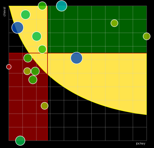 Pronostic Quinté Prix de la Gascogne