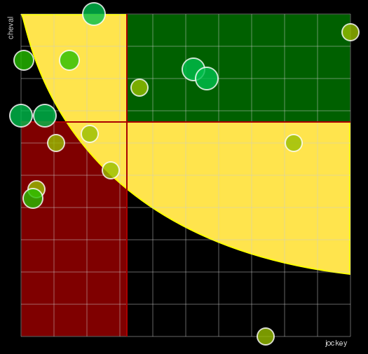 Pronostic Quinté Prix Sagaro