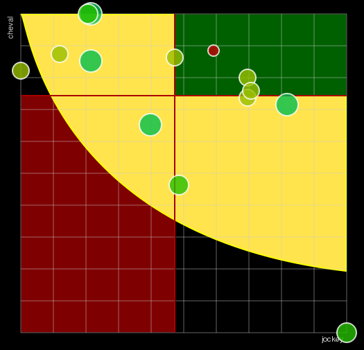 Pronostic Quinté Grand Prix Conseil Départemental de la Mayenne (Grand Prix Ernest Jouanne)