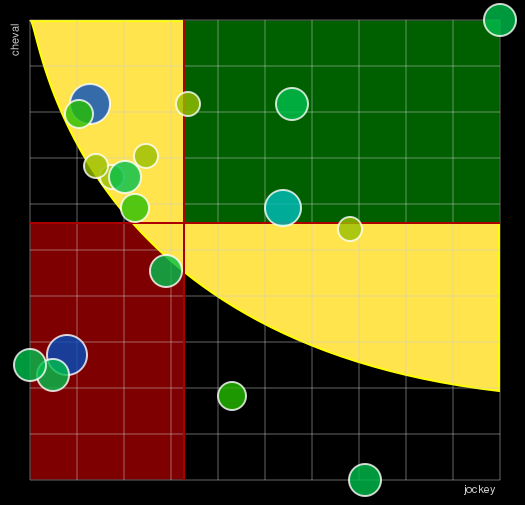 Pronostic Quinté Prix du Grand Morin