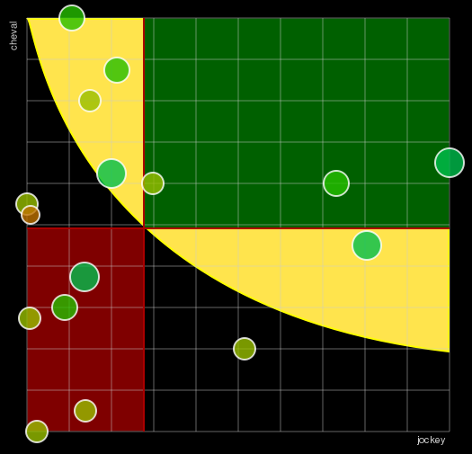 Pronostic Quinté Prix du Centre d'Entraînement