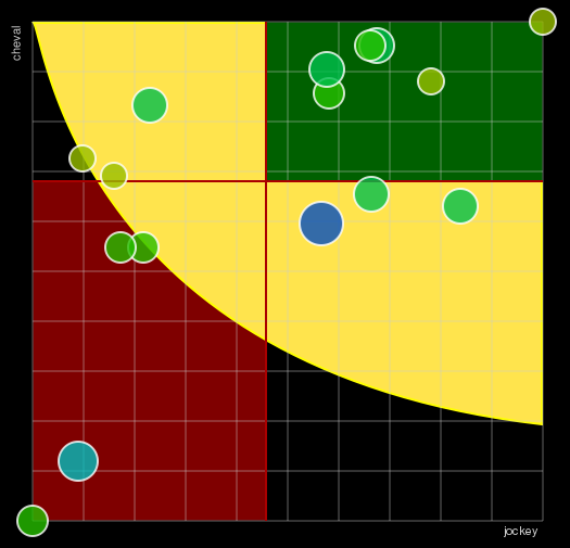 Pronostic Quinté Grand National du Trot